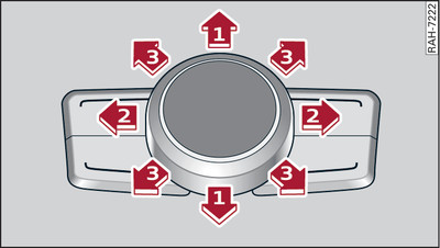 Operating logic of rotary pushbutton with joystick function